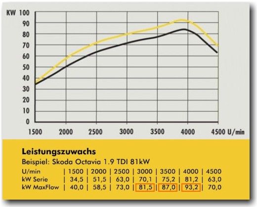 raid hp MAXFLOW universal   TÜV   Opel Astra G   2.0 Turbo