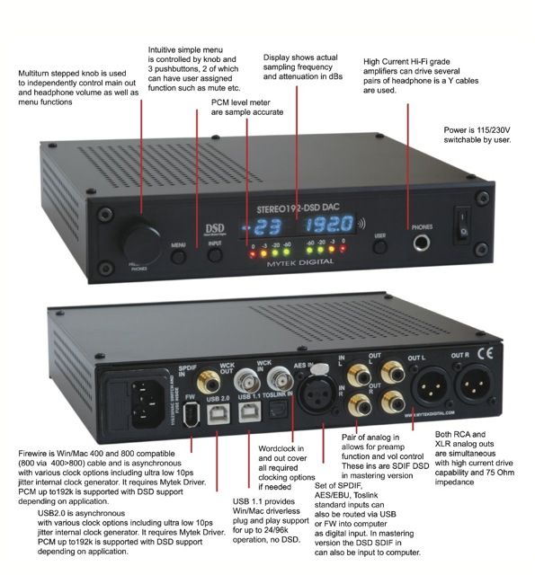 MYTEK DIGITAL STEREO 192 DSD DAC BLACK PREAMP VERSION