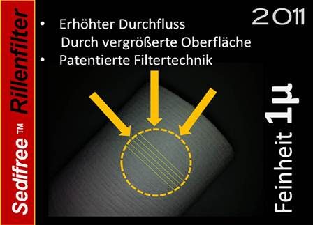 5x Sedifree Rillen 1µ (mikron) SEDIMENTFILTER UMKEHROSMOSE