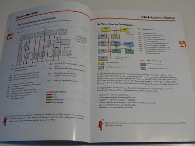 SSP 335 VW PASSAT B6 Kurvenlichtsystem Handbuch