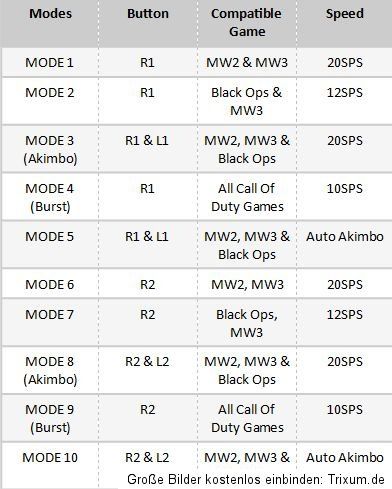 Sony PS3 10 Mode Rapidfire Controller mit Patronen Knöpfe COD MW3