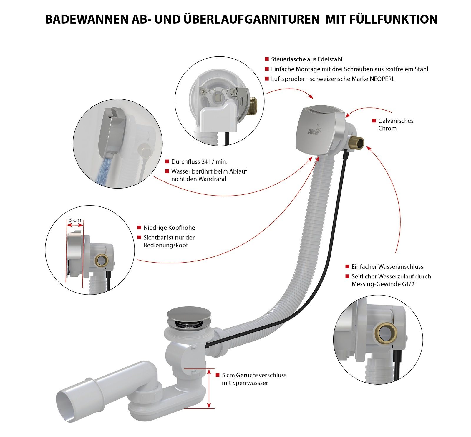 Wanneneinlauf mit Ablaufgarnitur Ablauf Einlauf Siphon