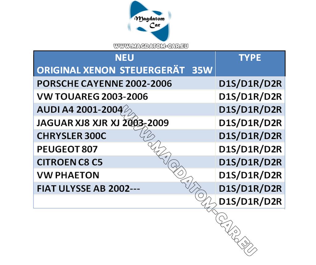 XENON STEUERGERÄT VW TOUAREG PHAETON PORSCHE CAYENNE